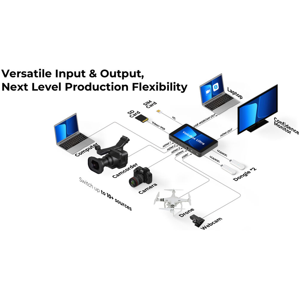 YoloLiv YoloBox Ultra 4K Streaming Studio with 4G Bonding